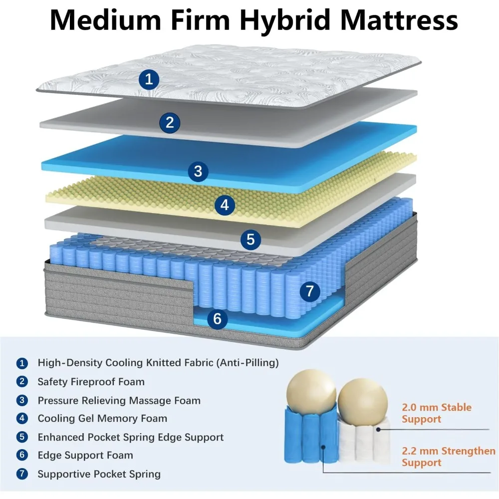 Full Mattress, 14 Inch Hybrid Full Size Mattress in a Box, Pocket Spring and Memory Foam for Pressure Relief, Motion Isolation - Image 3
