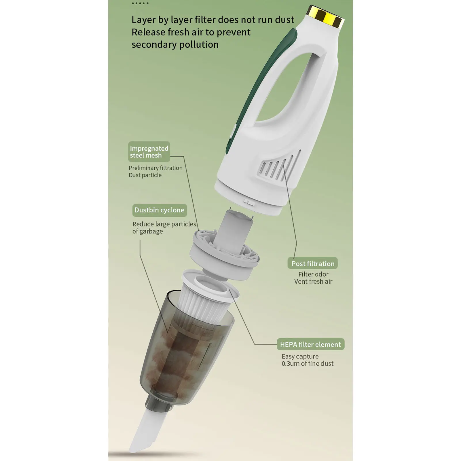 Handheld Vacuum Cleaner with 4 Heads Strong Suction 30min Endurance Low Noise Pet Hair Removal Cordless for Home Car - Image 3