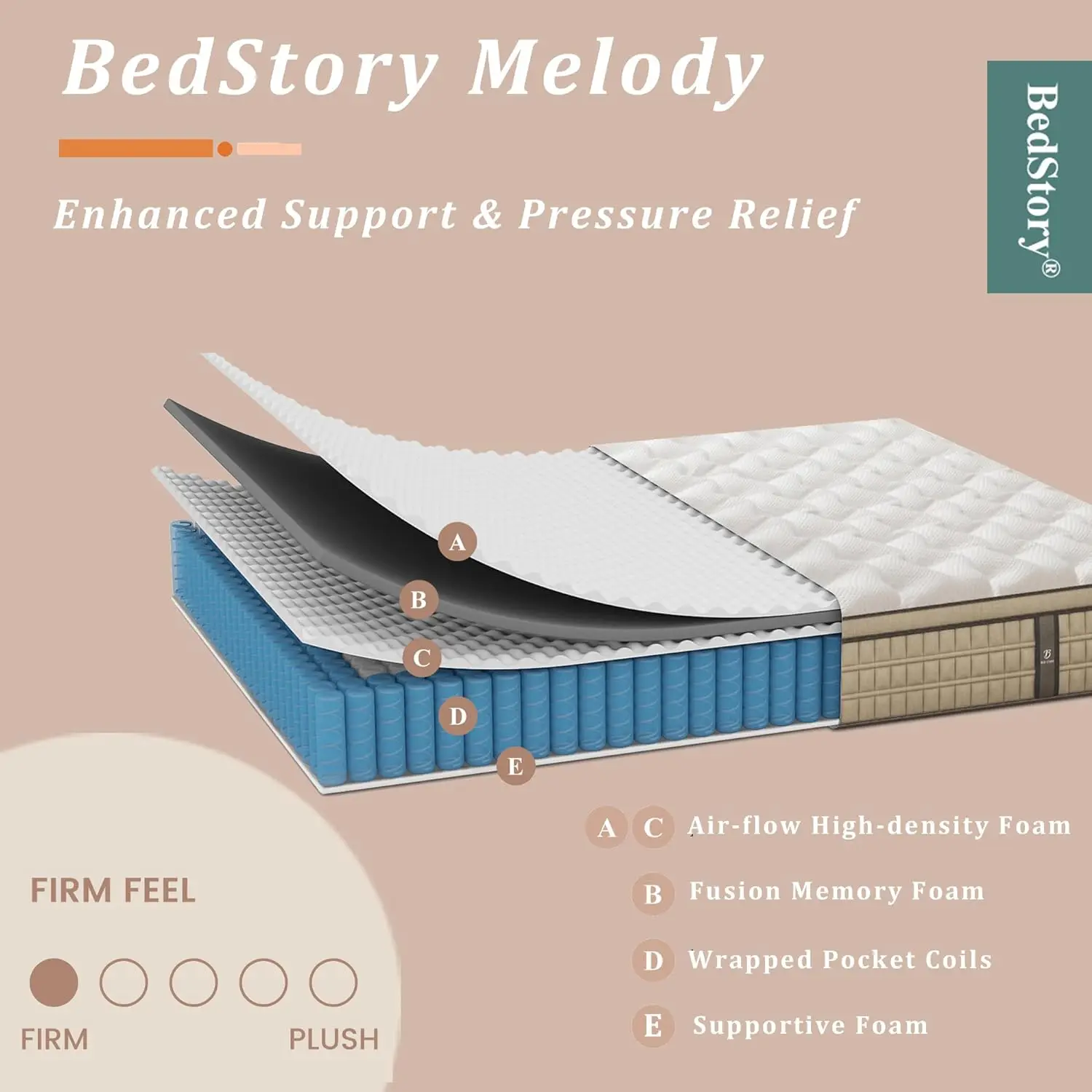 BedStory 12 Inch Full/King Hybrid Gel Memory Foam Mattress, Queen Size Mattress with Breathable Fabric for Comfortable Sleep - Image 2