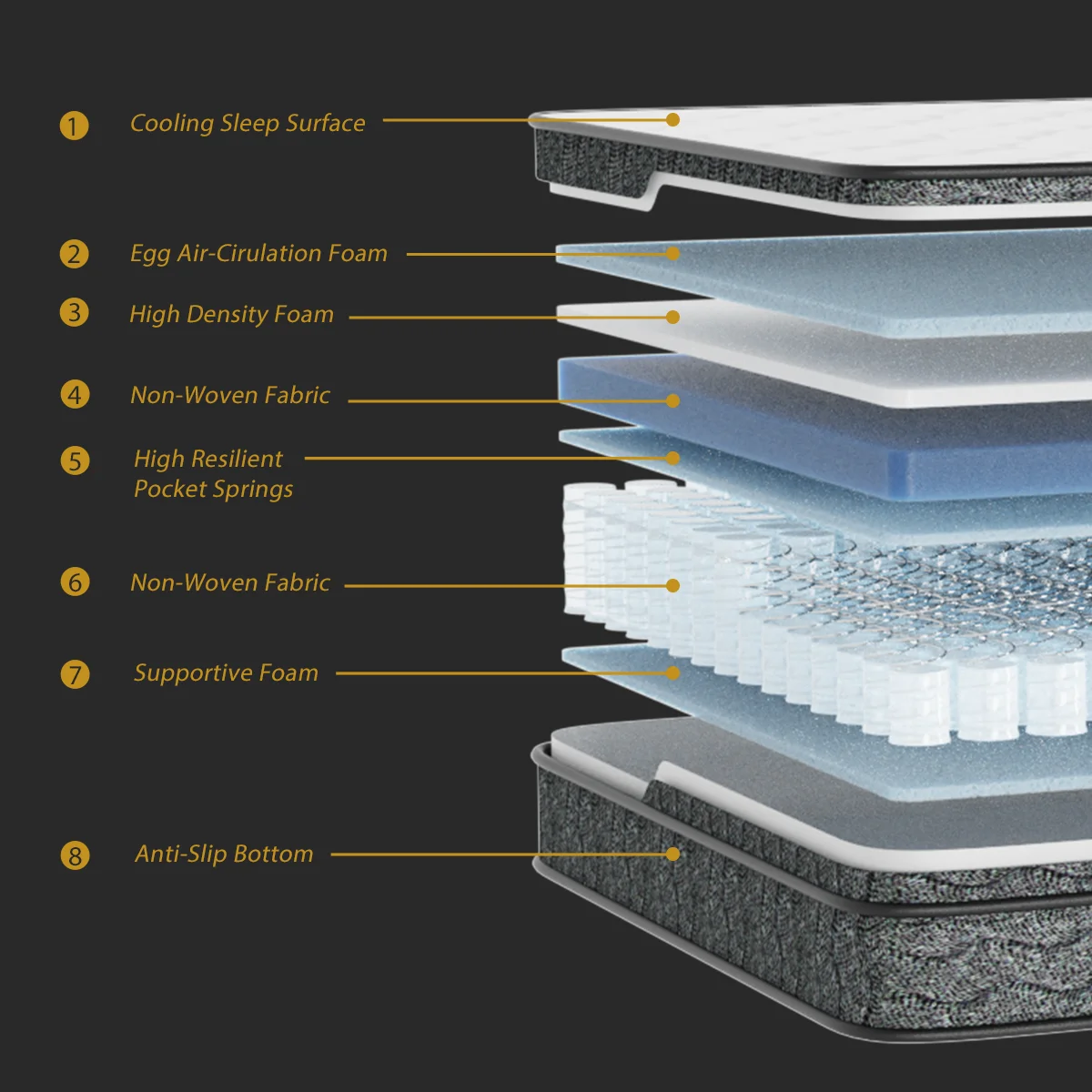 10/12/14 Inch Hybrid Mattress in a Box, Queen Size, Medium Firm Bed for Pressure Relief & Motion Isolation - Image 4